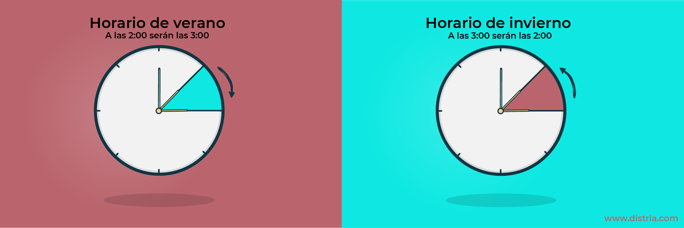 Cambio de hora